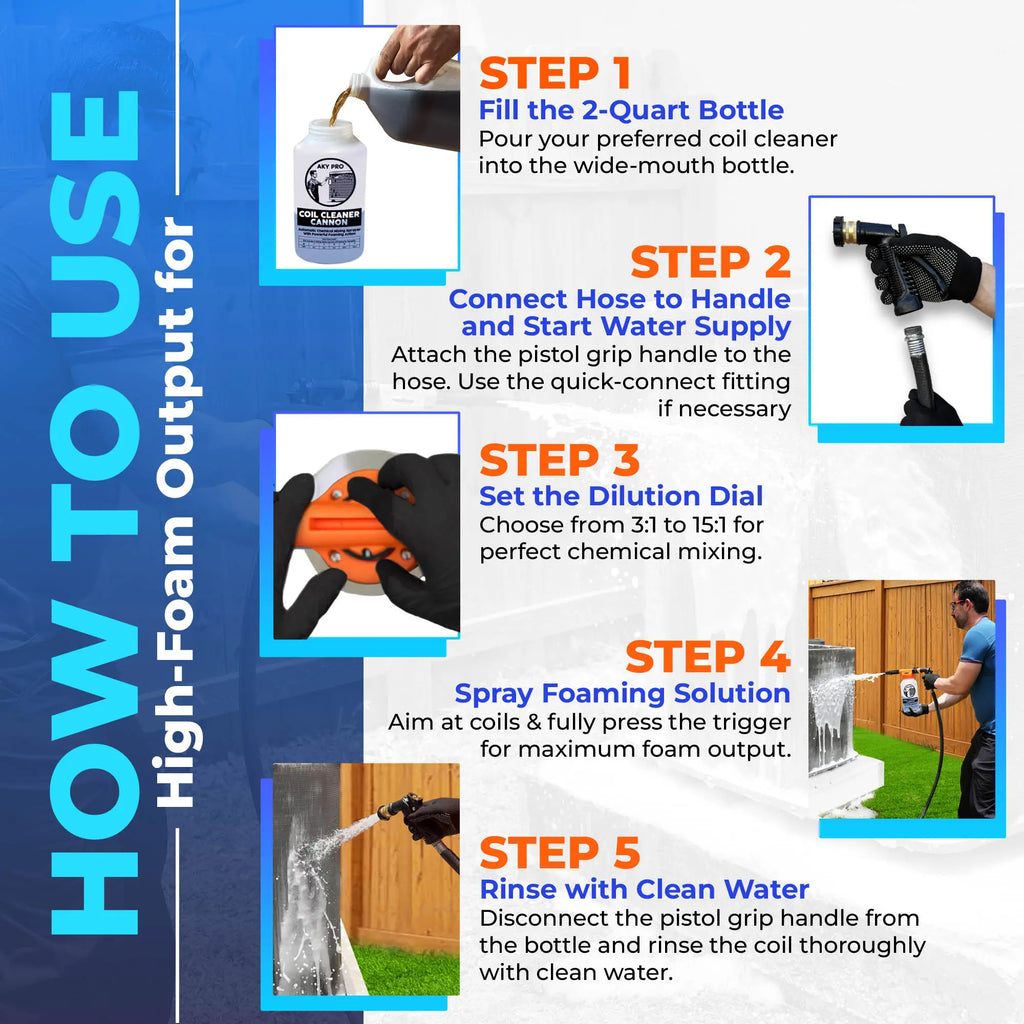 AKY PRO - Coil Cleaner Cannon