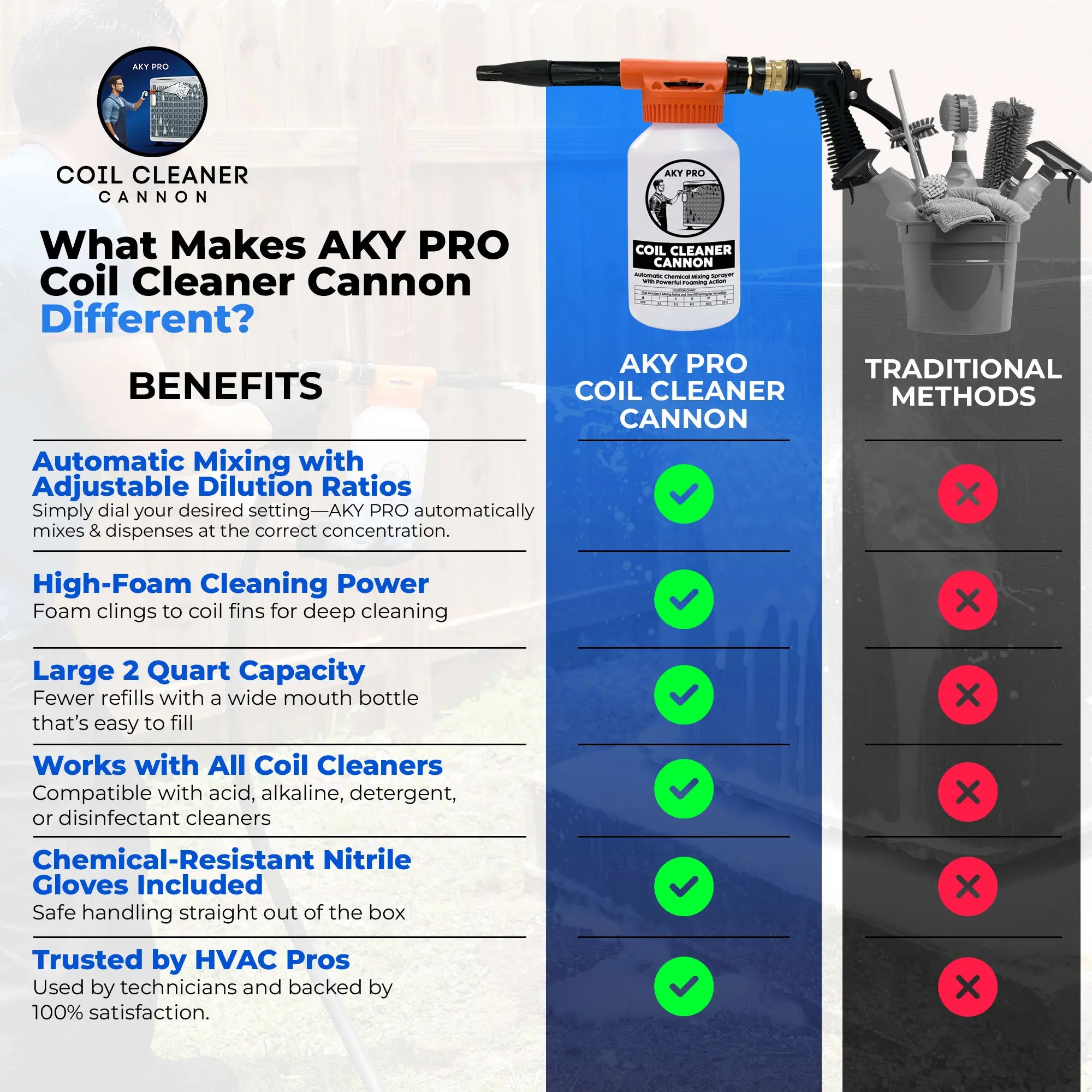 AKY PRO - Coil Cleaner Cannon