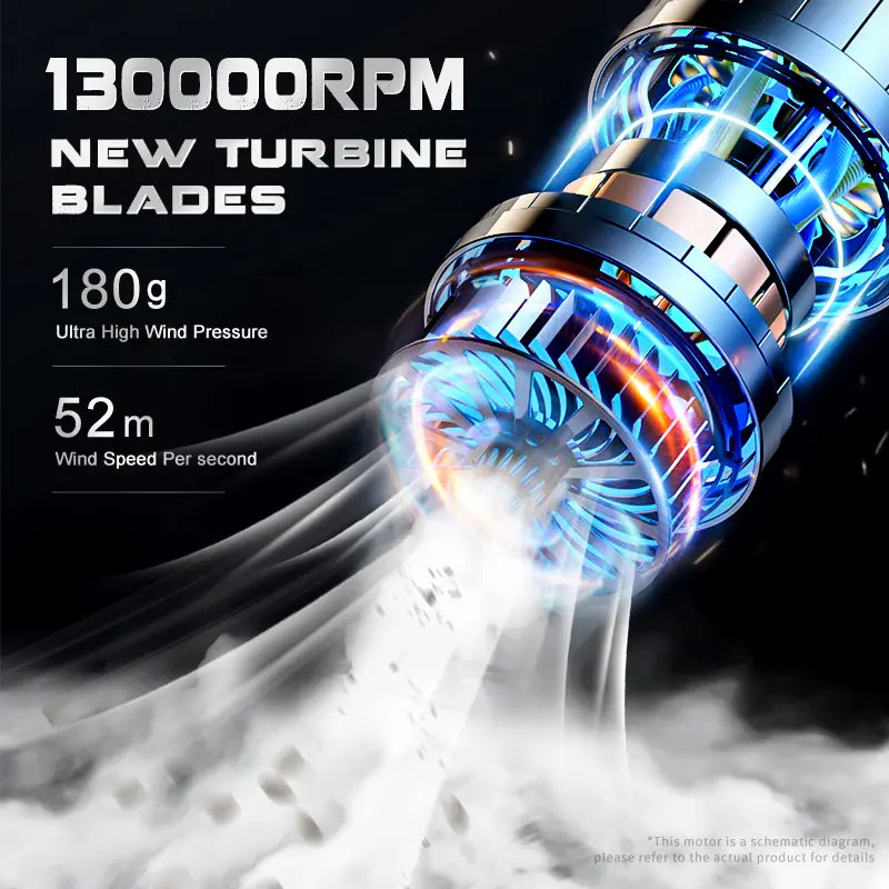 Turbo Fan Air Duster 