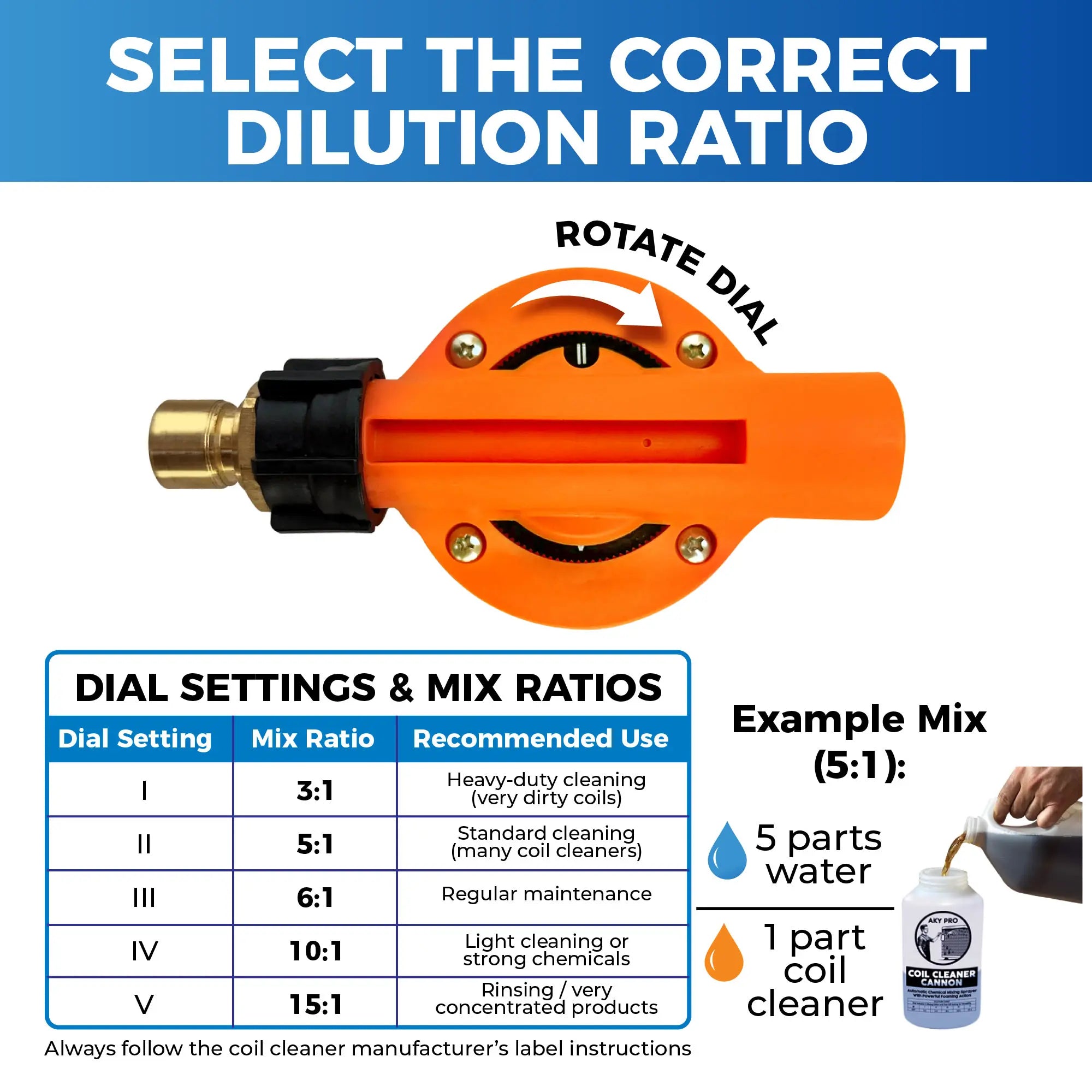 AKY PRO - Coil Cleaner Cannon